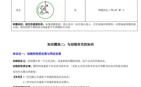专题15与圆有关的位置关系（3大模块知识梳理+9个考点+5个重难点+1个易错点）（解析版）_2数学总复习_2025中考复习资料_2025年中考数学一轮知识梳理