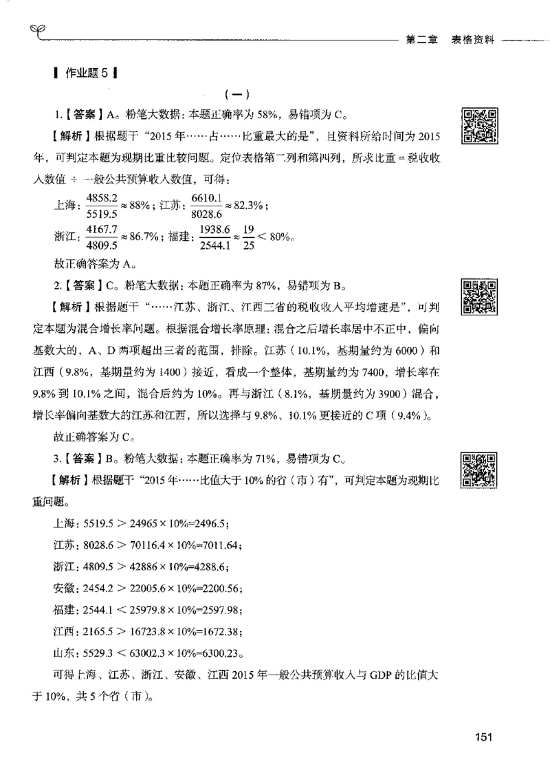 10资料分析下册_26吉林考备考资料包_11省考刷题包_04决战行测5000题_行测5000题2022年9月版次