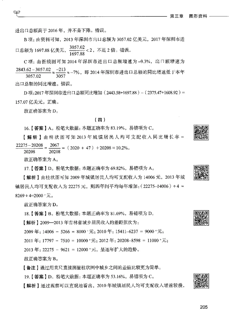 10资料分析下册_26吉林考备考资料包_11省考刷题包_04决战行测5000题_行测5000题2022年9月版次