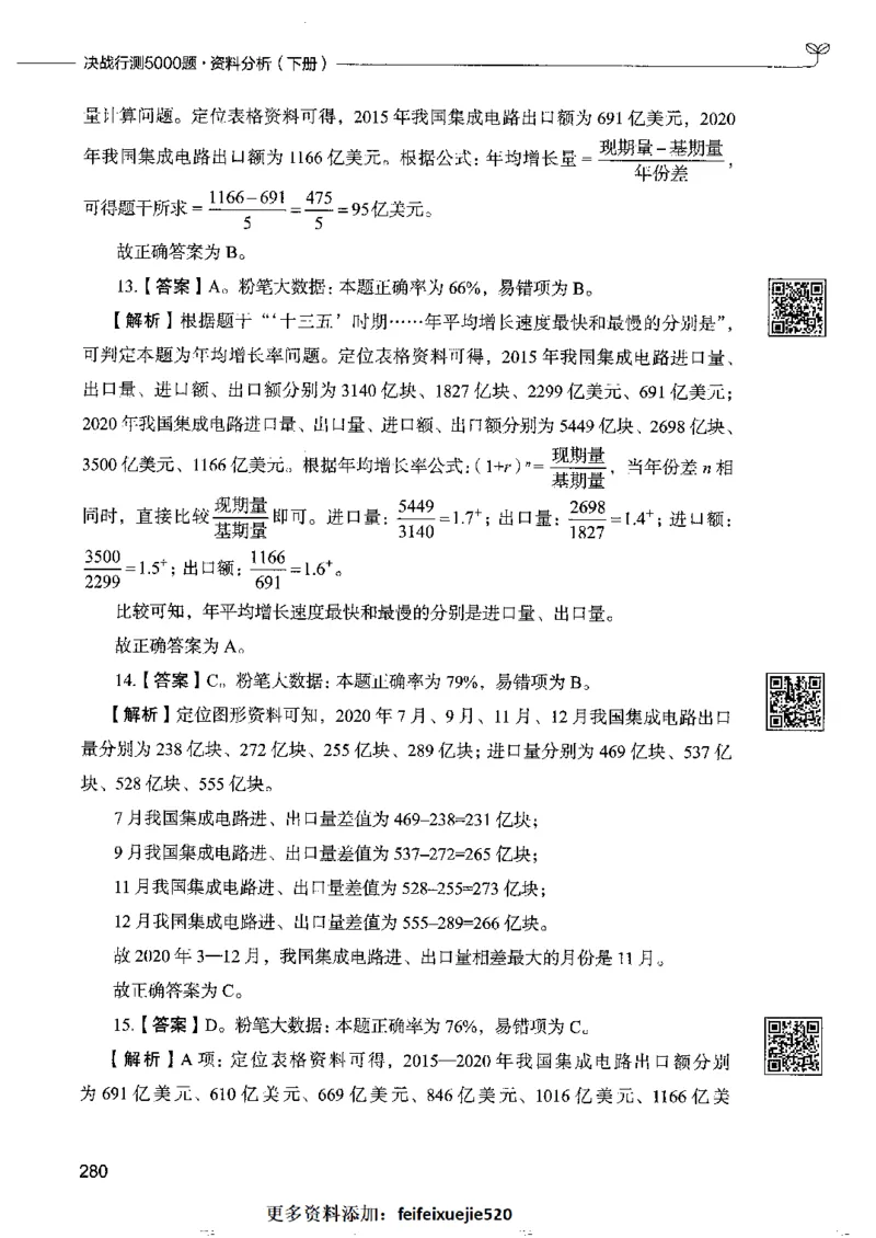 10资料分析下册_26吉林考备考资料包_11省考刷题包_04决战行测5000题_行测5000题2022年9月版次