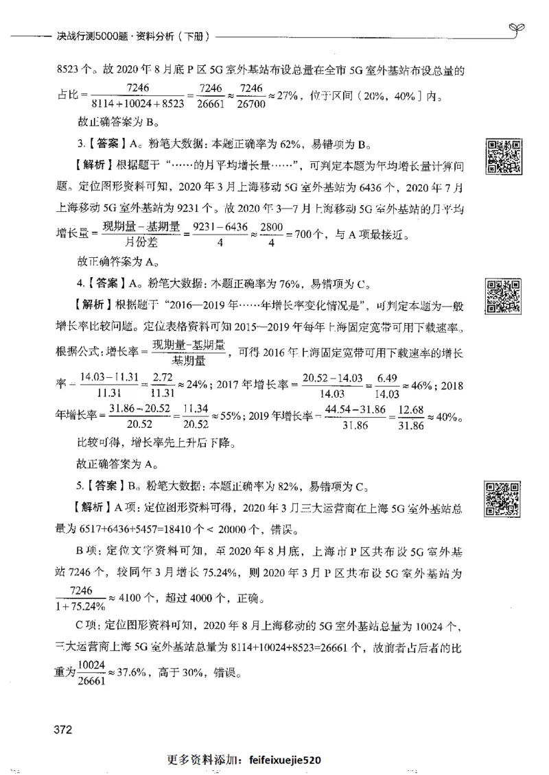 10资料分析下册_26吉林考备考资料包_11省考刷题包_04决战行测5000题_行测5000题2022年9月版次