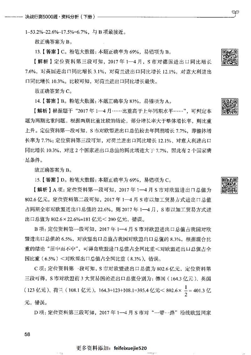 10资料分析下册_26吉林考备考资料包_11省考刷题包_04决战行测5000题_行测5000题2022年9月版次