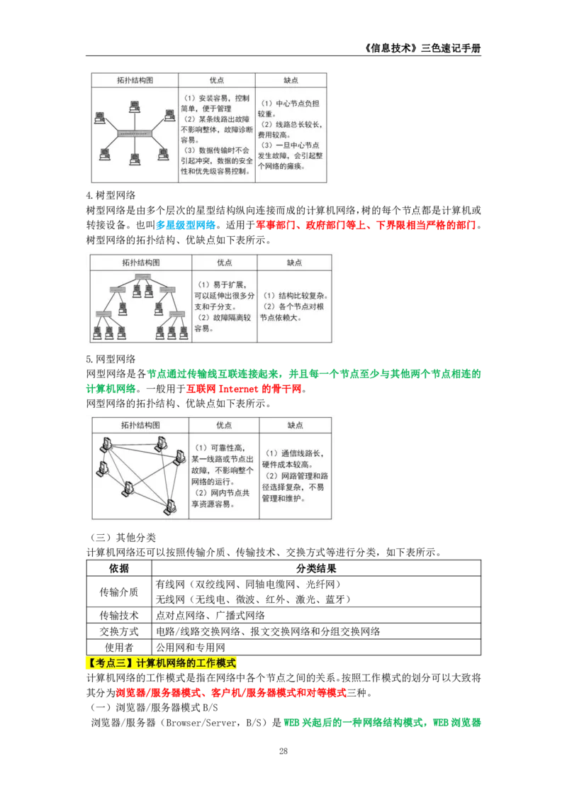 教师资格《（高中）信息技术》三色速记手册_教资_33教资笔试历年真题汇总（科一+科二+科三）_科三真题_02高中科三各科电子资料包合集_信息（资料文档）_高中信息