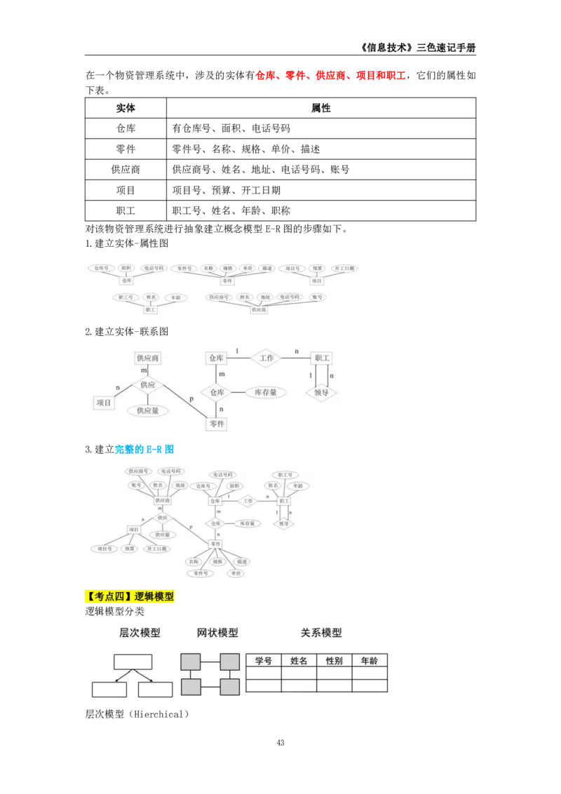 教师资格《（高中）信息技术》三色速记手册_教资_33教资笔试历年真题汇总（科一+科二+科三）_科三真题_02高中科三各科电子资料包合集_信息（资料文档）_高中信息