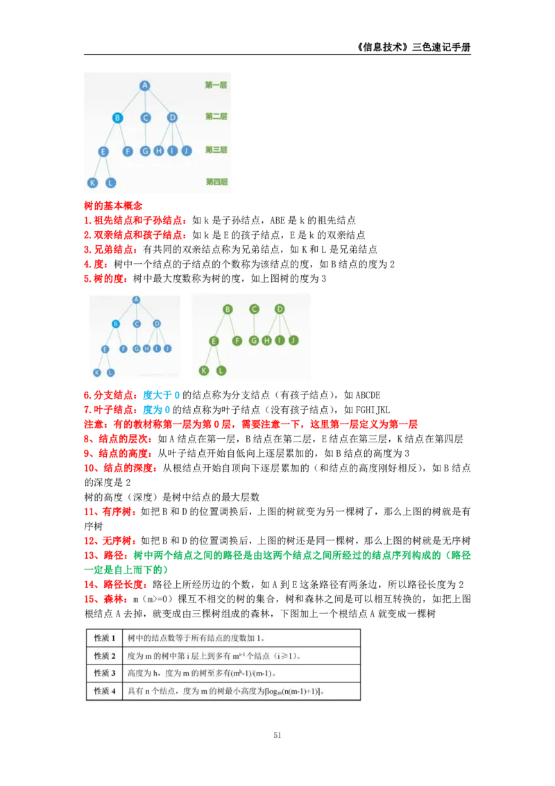 教师资格《（高中）信息技术》三色速记手册_教资_33教资笔试历年真题汇总（科一+科二+科三）_科三真题_02高中科三各科电子资料包合集_信息（资料文档）_高中信息