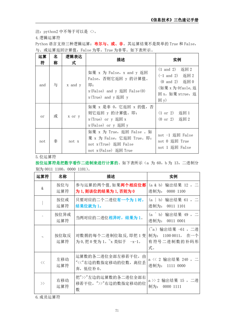 教师资格《（高中）信息技术》三色速记手册_教资_33教资笔试历年真题汇总（科一+科二+科三）_科三真题_02高中科三各科电子资料包合集_信息（资料文档）_高中信息