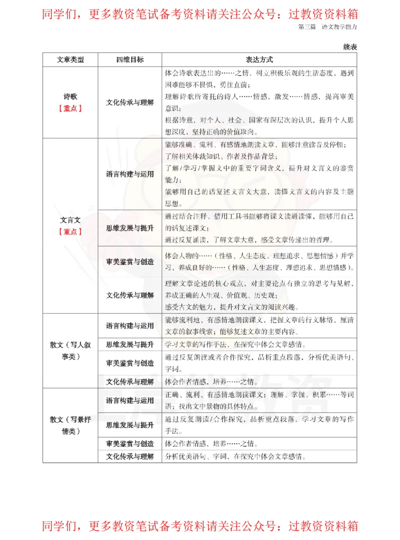 高中语文-教学设计_教资_初高中2026教资_26上资料（持续更新）_高中科三_高中科目三资料包合集②_高中语文