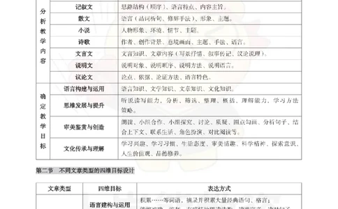 高中语文-教学设计_教资_初高中2026教资_26上资料（持续更新）_高中科三_高中科目三资料包合集②_高中语文