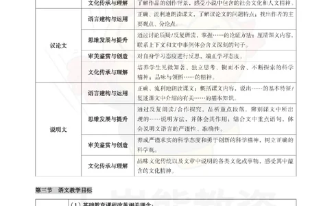高中语文-教学设计_教资_初高中2026教资_26上资料（持续更新）_高中科三_高中科目三资料包合集②_高中语文