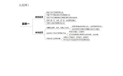 2024.6.25传承好&ldquo;文化河&rdquo;（标注版）_2026考公资料_（10）粉笔_2025粉笔国考省考980（课＋笔记）_粉笔980（25多省）_1、粉笔时政_2、F晨读时政_2024年_2024年06月