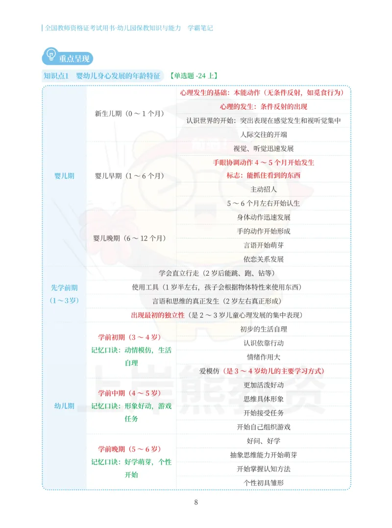 幼儿园保教知识与能力重点笔记90页_教资_上岸熊26教资笔试科一科二新版笔记