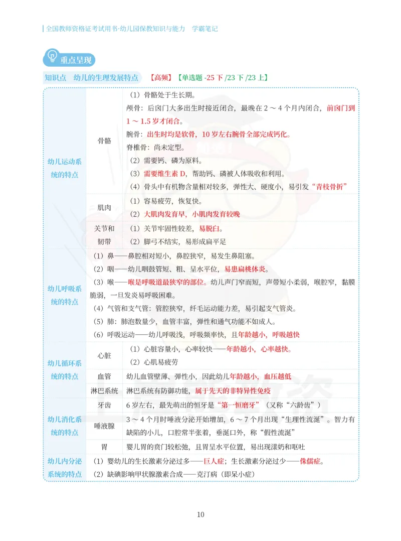 幼儿园保教知识与能力重点笔记90页_教资_上岸熊26教资笔试科一科二新版笔记