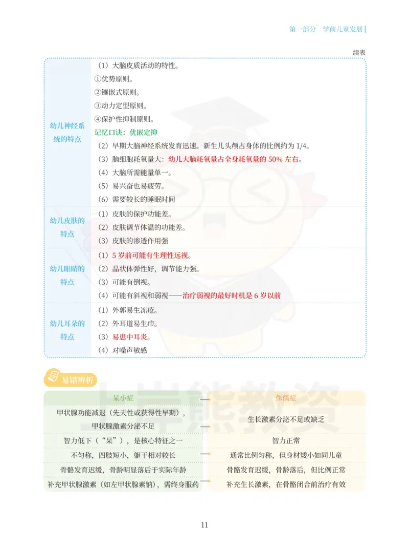 幼儿园保教知识与能力重点笔记90页_教资_上岸熊26教资笔试科一科二新版笔记