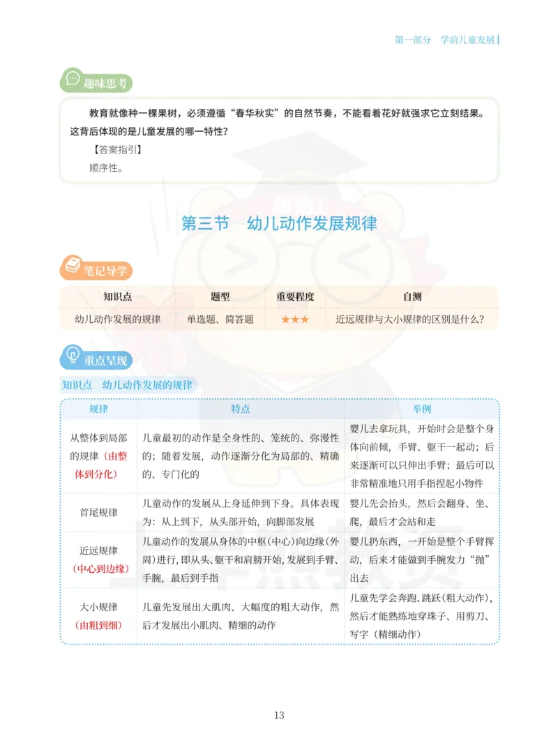 幼儿园保教知识与能力重点笔记90页_教资_上岸熊26教资笔试科一科二新版笔记