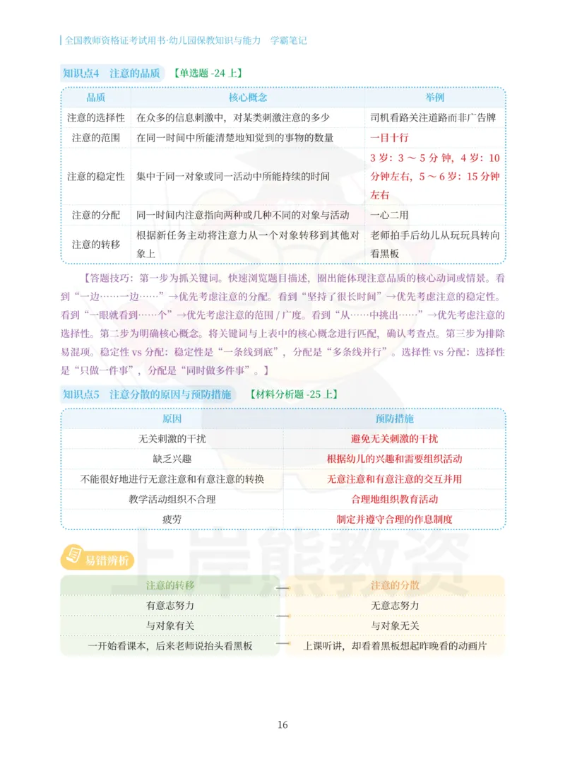 幼儿园保教知识与能力重点笔记90页_教资_上岸熊26教资笔试科一科二新版笔记