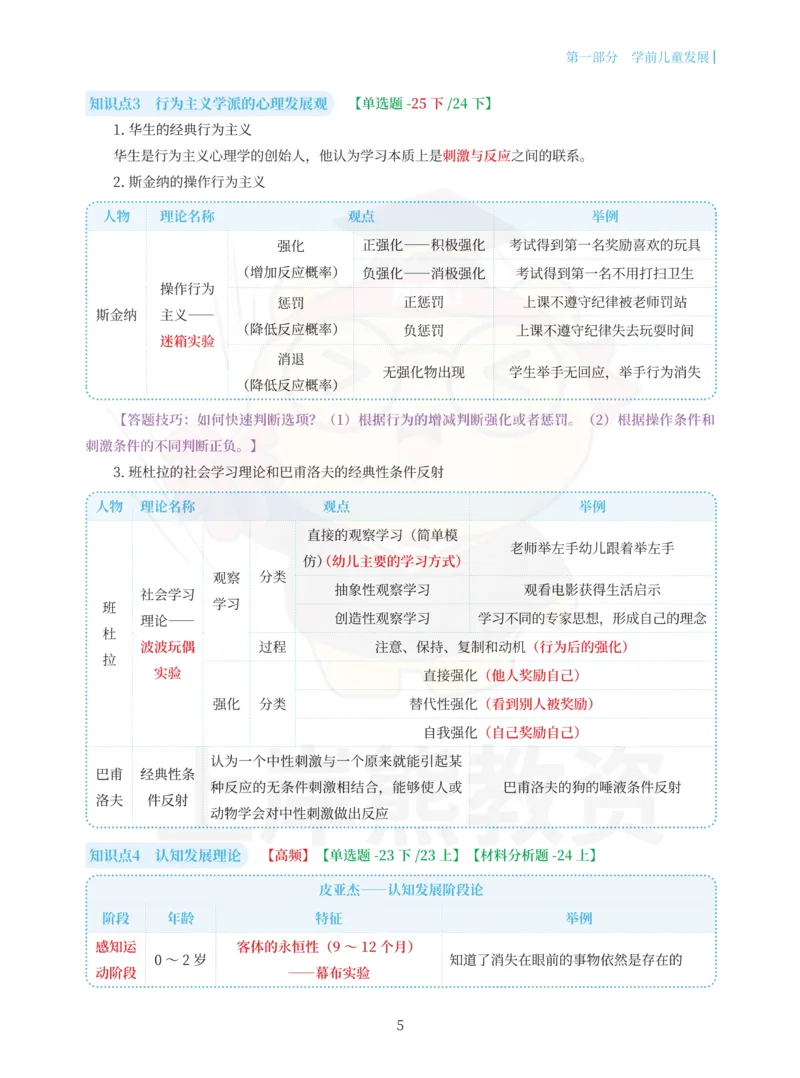 幼儿园保教知识与能力重点笔记90页_教资_上岸熊26教资笔试科一科二新版笔记