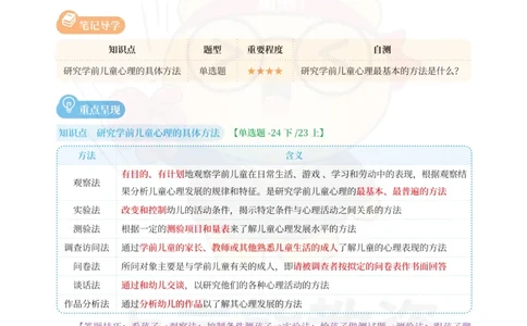 幼儿园保教知识与能力重点笔记90页_教资_上岸熊26教资笔试科一科二新版笔记