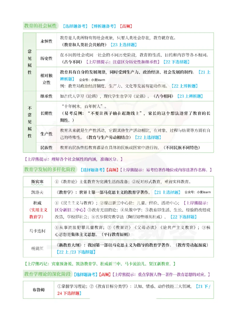 考前5页纸中学教育知识与能力_教资_初高中2026教资_25下教师资格证_2.考前五页纸_中学