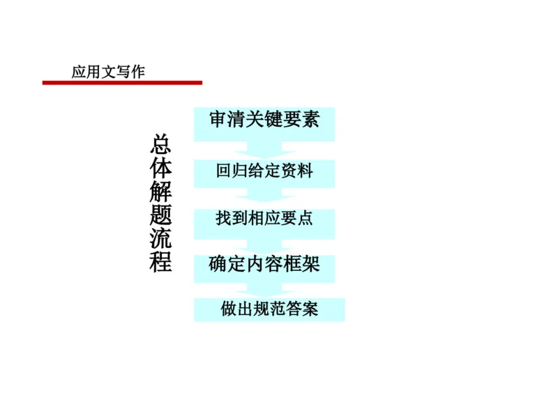 2025年申论系统课7_2026考公资料_（30）申论+面试为民公考大合集（人须在事上磨申论、刘大师）_申论+面试人须在事上磨_申论2025人须在事上磨申论系统课_讲义