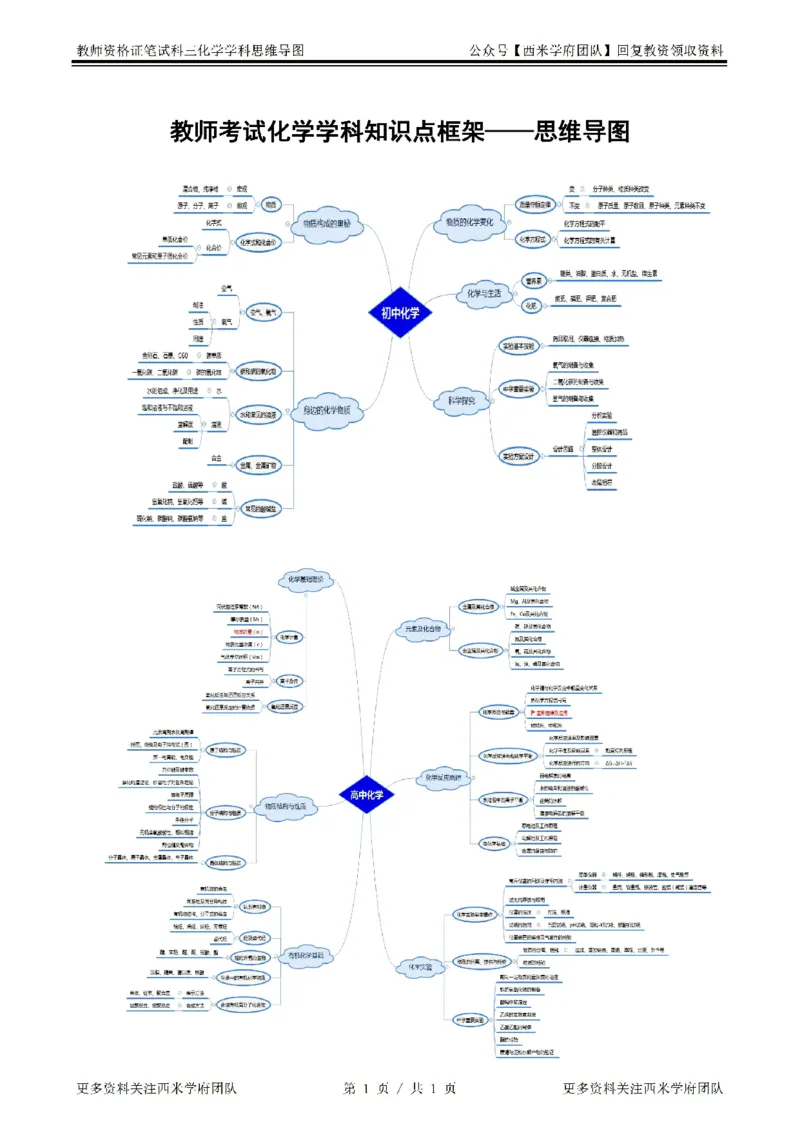 思维导图（化学）_教资_25下资料合集二_25下最新科三知识点汇编+思维导图-高中_12.化学_03.思维导图+知识汇编