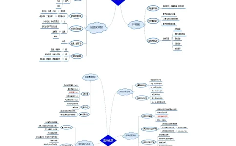 思维导图（化学）_教资_25下资料合集二_25下最新科三知识点汇编+思维导图-高中_12.化学_03.思维导图+知识汇编