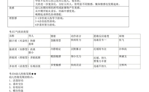 幼儿《保教知识与能力》考前考前狂背10页纸新_教资_初高中2026教资_25下教师资格证_10.考前狂背10页纸（中小幼）_幼儿考前狂背10页纸