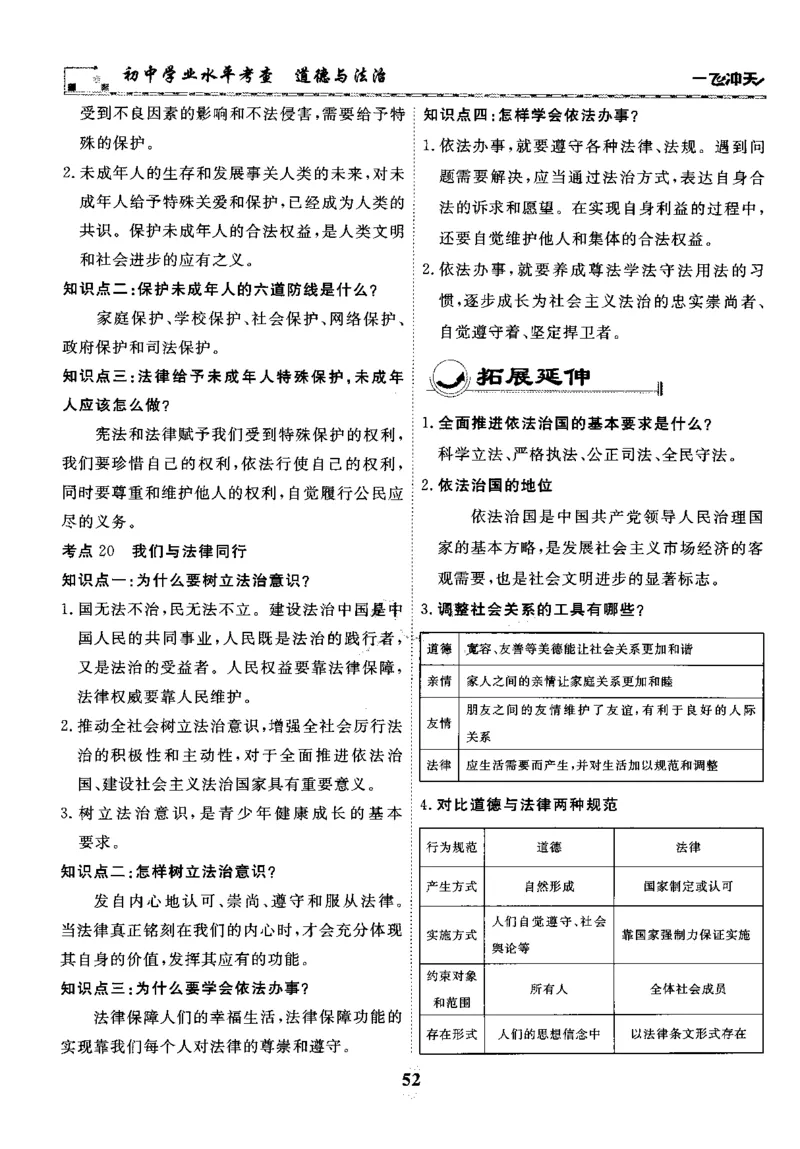 一飞冲天-初中学业水平考察-道法_《一飞冲天-中考专项》2026版_一飞冲天-中考专项精品试题分类（2024版）