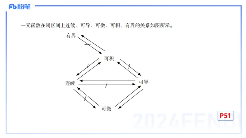 1.20晚-理论精讲-数学分析6-马小宁_4-教培资料-26年最新资料-同步更新_科一科二电子资料合集中小幼（笔记真题知识点汇总等）文件多，按需保存_各机构笔记合集（中小幼）推荐