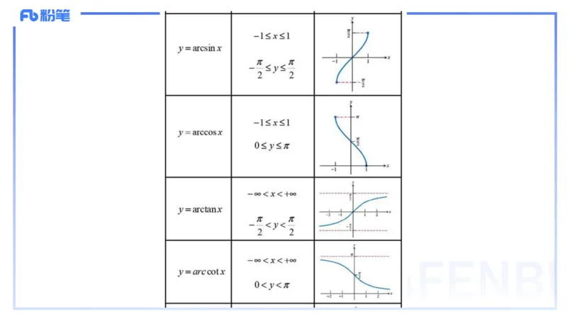 1.20晚-理论精讲-数学分析6-马小宁_4-教培资料-26年最新资料-同步更新_科一科二电子资料合集中小幼（笔记真题知识点汇总等）文件多，按需保存_各机构笔记合集（中小幼）推荐