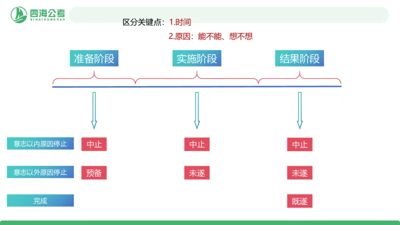 20250922常识判断&mdash;法律常识-第38节_2026考公资料_（01）花生十三_01系统班（2026版）花生十三旗舰班（行测+申论）_常识判断_课件