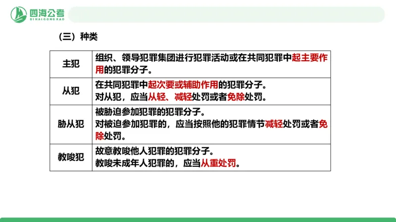 20250922常识判断&mdash;法律常识-第38节_2026考公资料_（01）花生十三_01系统班（2026版）花生十三旗舰班（行测+申论）_常识判断_课件