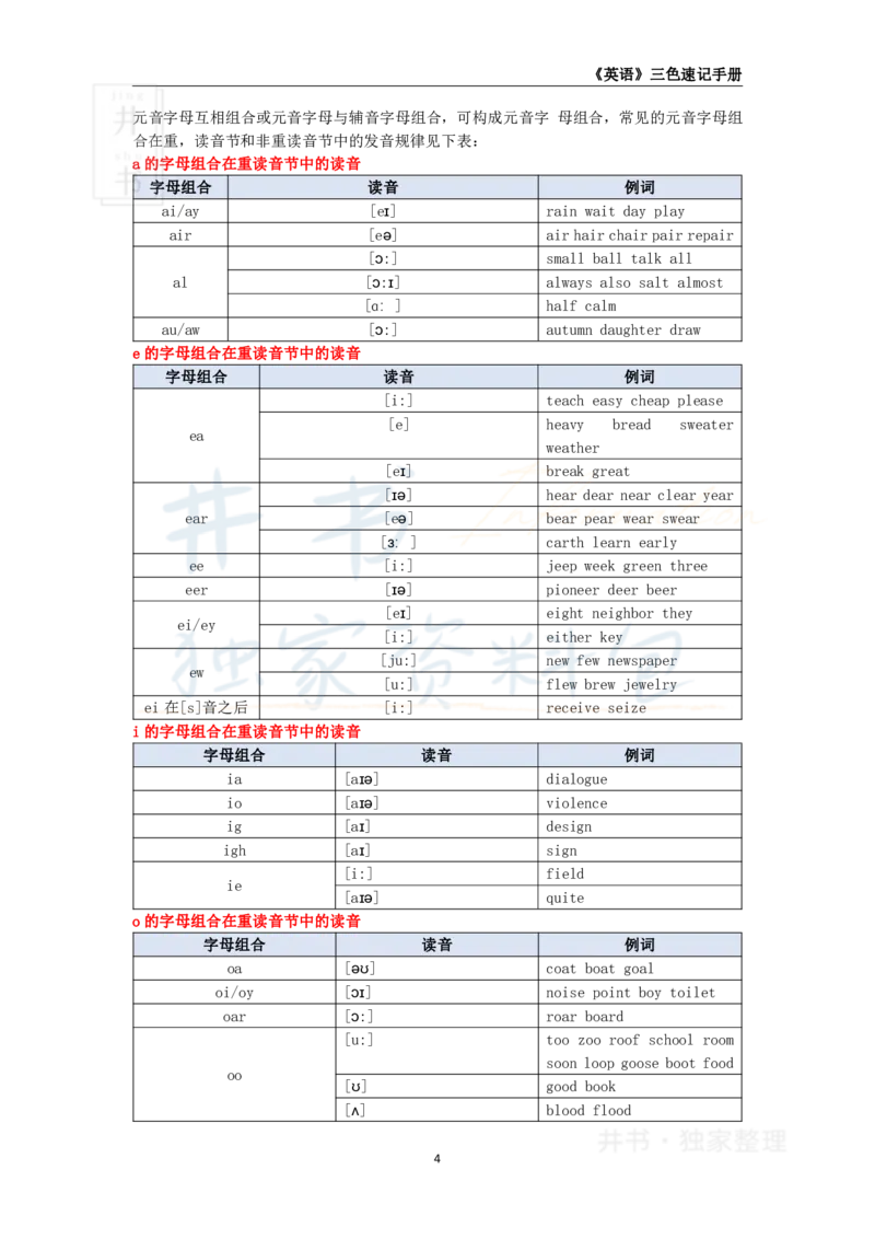 初中英语王炸秘籍1_教资_初高中2026教资_25下教师资格证_科三初中各科资料汇总_初中英语王炸秘籍