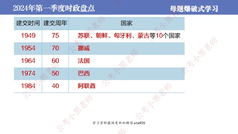 2024年第一季度时政大盘点(1)_2026考公资料_（11）小黑（离职去上岸村了）_公基时政政治理论小黑合集（2024+2025）_2025小黑资料合集_政治理论2025省考小黑政治常识系统班_讲义