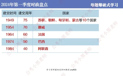 2024年第一季度时政大盘点(1)_2026考公资料_（11）小黑（离职去上岸村了）_公基时政政治理论小黑合集（2024+2025）_2025小黑资料合集_政治理论2025省考小黑政治常识系统班_讲义