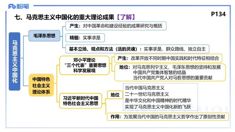 1月29日(晚）-教资理论-哲学与文化2-陈圆圆_4-教培资料-26年最新资料-同步更新_科一科二电子资料合集中小幼（笔记真题知识点汇总等）文件多，按需保存_01西米合集_24上半年系统班