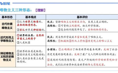 1月29日(晚）-教资理论-哲学与文化2-陈圆圆_4-教培资料-26年最新资料-同步更新_科一科二电子资料合集中小幼（笔记真题知识点汇总等）文件多，按需保存_01西米合集_24上半年系统班