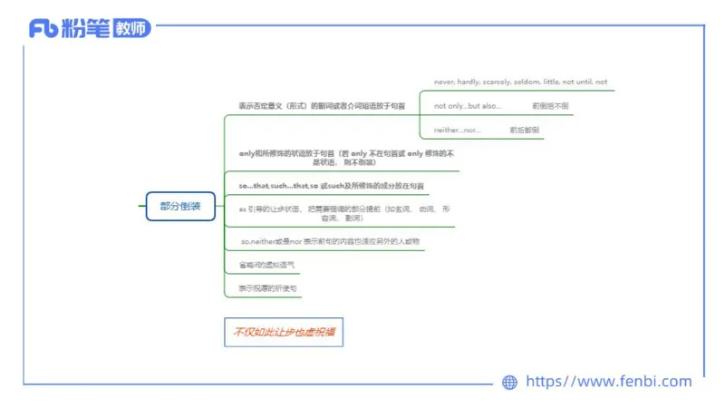 2023.6.10理论精讲-句法5_4-教培资料-26年最新资料-同步更新_科一科二电子资料合集中小幼（笔记真题知识点汇总等）文件多，按需保存_各机构笔记合集（中小幼）推荐_1.理论精讲