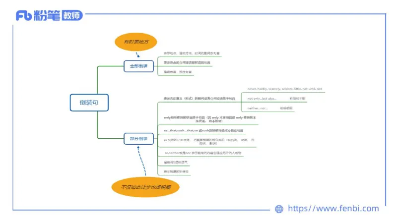 2023.6.10理论精讲-句法5_4-教培资料-26年最新资料-同步更新_科一科二电子资料合集中小幼（笔记真题知识点汇总等）文件多，按需保存_各机构笔记合集（中小幼）推荐_1.理论精讲