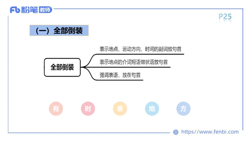 2023.6.10理论精讲-句法5_4-教培资料-26年最新资料-同步更新_科一科二电子资料合集中小幼（笔记真题知识点汇总等）文件多，按需保存_各机构笔记合集（中小幼）推荐_1.理论精讲
