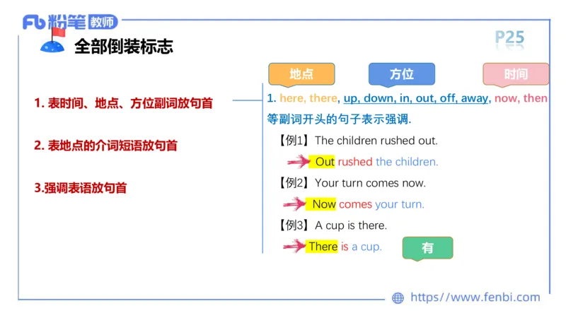 2023.6.10理论精讲-句法5_4-教培资料-26年最新资料-同步更新_科一科二电子资料合集中小幼（笔记真题知识点汇总等）文件多，按需保存_各机构笔记合集（中小幼）推荐_1.理论精讲