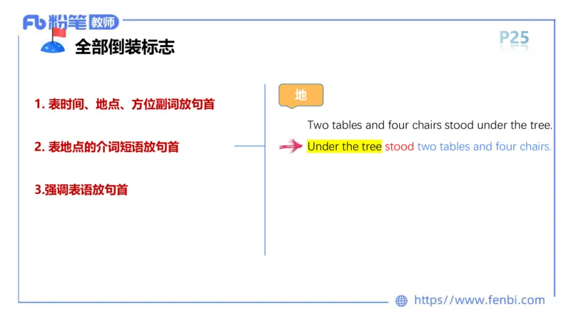 2023.6.10理论精讲-句法5_4-教培资料-26年最新资料-同步更新_科一科二电子资料合集中小幼（笔记真题知识点汇总等）文件多，按需保存_各机构笔记合集（中小幼）推荐_1.理论精讲