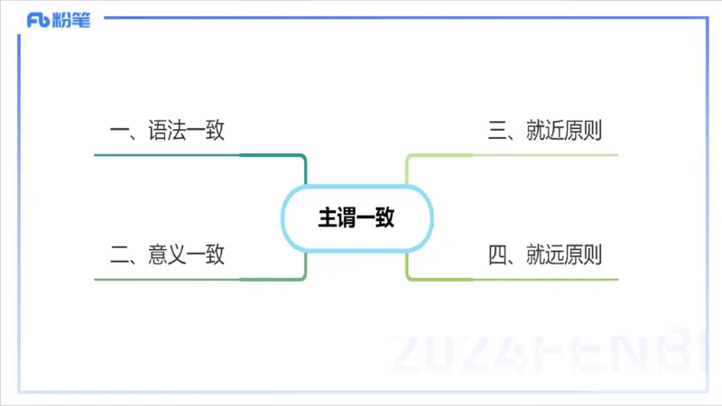 1.19晚-理论精讲-词法5-李婉君_4-教培资料-26年最新资料-同步更新_科一科二电子资料合集中小幼（笔记真题知识点汇总等）文件多，按需保存_各机构笔记合集（中小幼）推荐_讲义