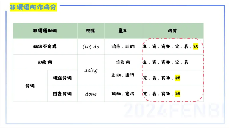 1.19晚-理论精讲-词法5-李婉君_4-教培资料-26年最新资料-同步更新_科一科二电子资料合集中小幼（笔记真题知识点汇总等）文件多，按需保存_各机构笔记合集（中小幼）推荐_讲义