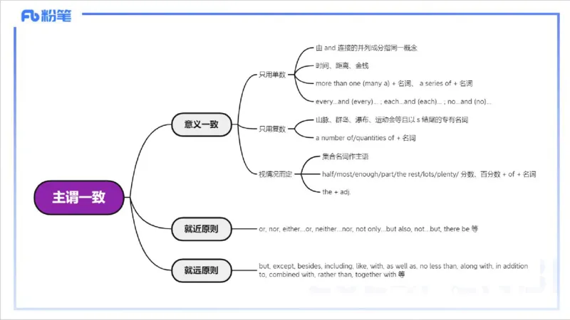 1.19晚-理论精讲-词法5-李婉君_4-教培资料-26年最新资料-同步更新_科一科二电子资料合集中小幼（笔记真题知识点汇总等）文件多，按需保存_各机构笔记合集（中小幼）推荐_讲义