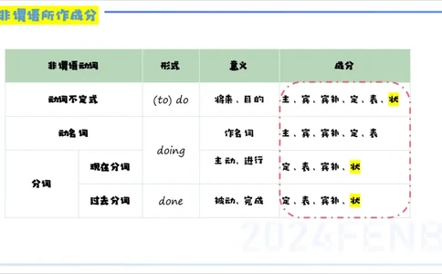 1.19晚-理论精讲-词法5-李婉君_4-教培资料-26年最新资料-同步更新_科一科二电子资料合集中小幼（笔记真题知识点汇总等）文件多，按需保存_各机构笔记合集（中小幼）推荐_讲义