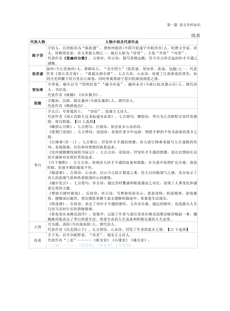 初中语文-学霸笔记44页_教资_初高中2026教资_26上资料（持续更新）_初中科三_初中科目三资料合集①_初中语文