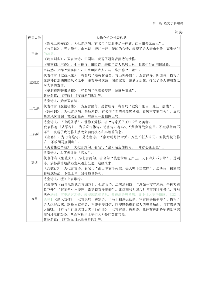 初中语文-学霸笔记44页_教资_初高中2026教资_26上资料（持续更新）_初中科三_初中科目三资料合集①_初中语文