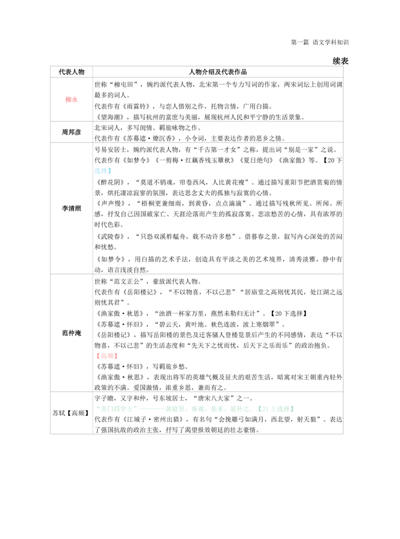 初中语文-学霸笔记44页_教资_初高中2026教资_26上资料（持续更新）_初中科三_初中科目三资料合集①_初中语文
