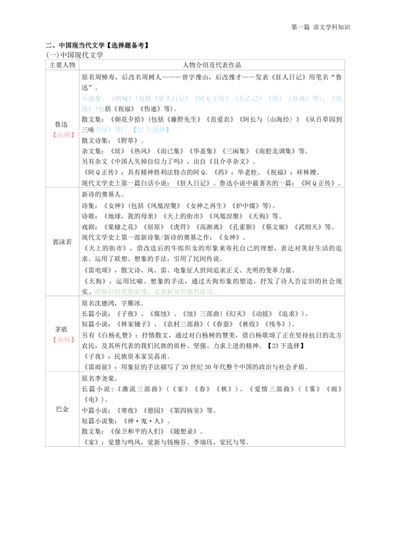 初中语文-学霸笔记44页_教资_初高中2026教资_26上资料（持续更新）_初中科三_初中科目三资料合集①_初中语文
