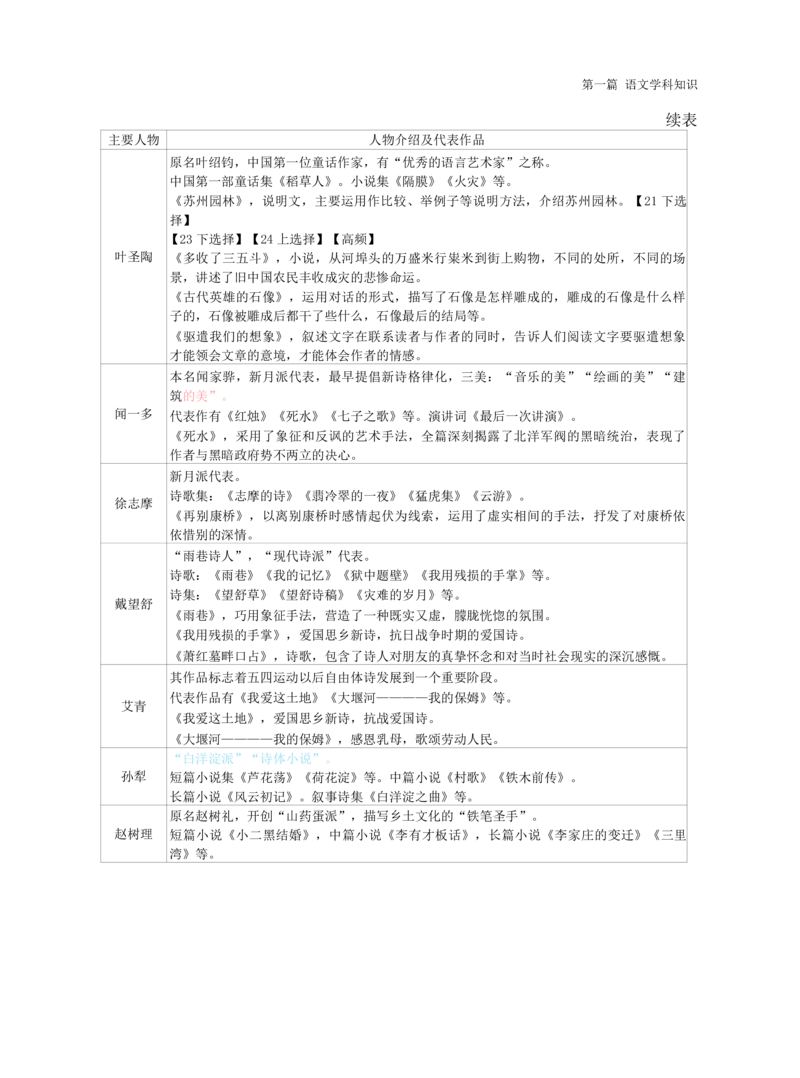 初中语文-学霸笔记44页_教资_初高中2026教资_26上资料（持续更新）_初中科三_初中科目三资料合集①_初中语文